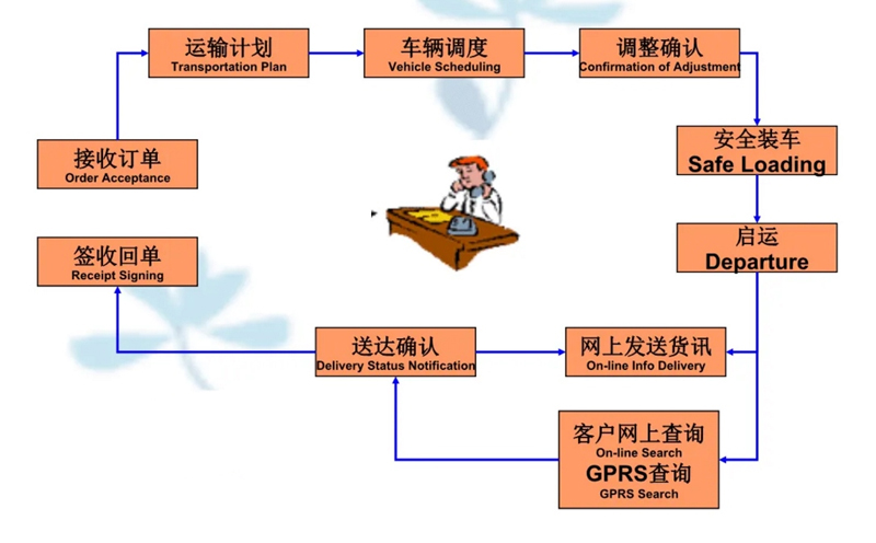 苏州到砀山搬家公司-苏州到砀山长途搬家公司